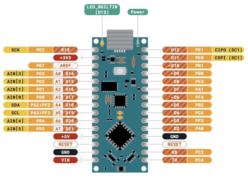 Unraveling the Intricacies of Arduino Nano Pinout: A Comprehensive ...